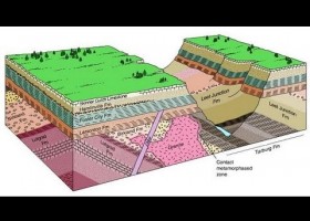 GEOLOGIA DEL GRAN CANYÓ | Recurso educativo 743247