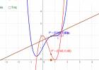 Derivada d'una funció amb GeoGebra | Recurso educativo 743416