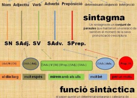 Categories lèxiques | Recurso educativo 743616