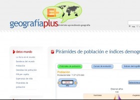 Piràmides de població i índex demogràfics | Recurso educativo 744688