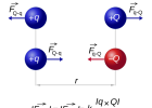 Fuerza de Coulomb | Recurso educativo 745518