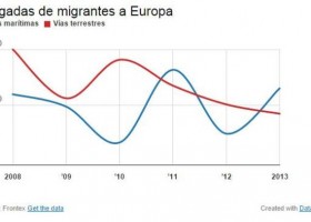 ¿Qué hace Europa ante las tragedias de la inmigración? De Mare Nostrum aTriton | Recurso educativo 745861