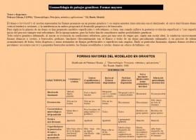 Geomorfología de paisajes graníticos: Formas mayores | Recurso educativo 746166