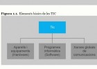 Tecnologies de la informació i la comunicació (TIC) | Recurso educativo 746781