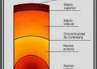 La estructura de la Tierra | Recurso educativo 747026