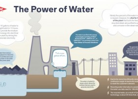 Reduce el consumo energético en el tratamiento de aguas residuales | Foro | Recurso educativo 748210