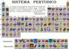 Les arrels clàssiques dels elements químics | Recurso educativo 749593