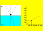 Reflection and Refraction of Light | Recurso educativo 750266