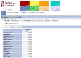 Indicadores de fecundidad | Recurso educativo 750585