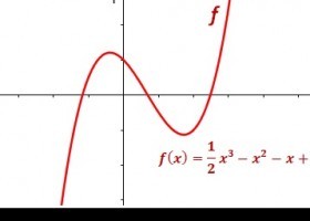 Funcions polinòmiques | Recurso educativo 751979