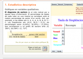 Estadística descriptiva: gràfics en variables qualitatives | Recurso educativo 752005