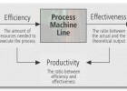 Efficiency, effectiveness and productivity | Recurso educativo 753342