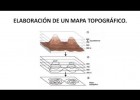 Representación del relieve (I). El mapa topográfico | Recurso educativo 753417