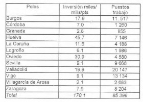 Plans de desenvolvemento | Recurso educativo 753477