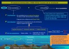 Causes del Sexenni Democràtic | Recurso educativo 753717