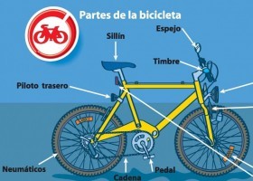 partes-de-la-bici.jpg | Recurso educativo 755072