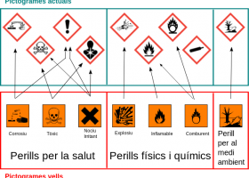 Símbols de perillositat | Recurso educativo 755379