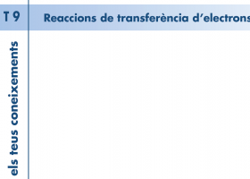 T. 09 Reacció de transferència d'electrons. | Recurso educativo 755504