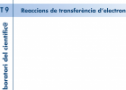 T. 09 Reacció de transferència d'electrons. | Recurso educativo 755505