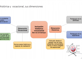 Inclusión Histórica y Vocacional: fundamentos, pedagogía y técnicas de | Recurso educativo 755981