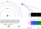 FisQuiWeb. El inicio de la Física Cuántica. El átomo de Bohr (I) | Recurso educativo 756290