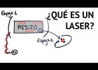 Física Cuántica #10: ¿Qué es un LASER? | Emisión estimulada | Recurso educativo 756292