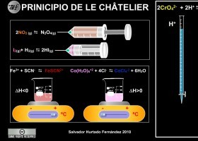 Experimento interactivo equilibrio químico | Recurso educativo 756889