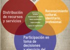 Un marco para discutir y evaluar el centro educativo desde la justicia social | Recurso educativo 757266