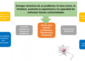 Perspectivas para una mejor calidad educativa ? Educar para resolver | Recurso educativo 758360