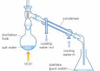 Distillation | Recurso educativo 758885