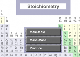 Stoichiometry tutorial and practice | Recurso educativo 759033