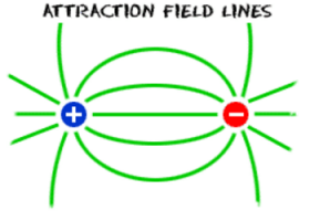 Physics4Kids.com: Electricity & Magnetism: Magnetic Fields | Recurso educativo 759083