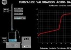 Valoració àcid-base | Recurso educativo 760935