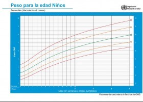 Pes per a l'edat de nens de 0 a 6 mesos | Recurso educativo 761141