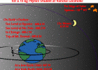 Newton's Law of Universal Gravitation | Recurso educativo 762196