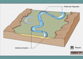 Evolució dels meandres | Recurso educativo 732712