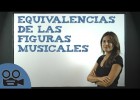 Las equivalencias rítmicas | Recurso educativo 768144