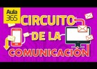 El Circuito de la Comunicación | Videos Educativos para Niños | Recurso educativo 768509