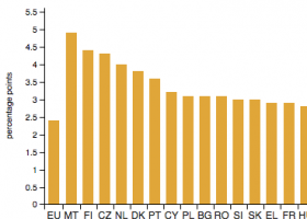 Population structure and ageing - Statistics Explained | Recurso educativo 98844