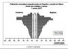 POBLACIÓN EMPADRONADA NACIDA EN REINO UNIDO.PNG | Recurso educativo 772082