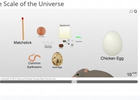 Scale of the Universe | Recurso educativo 774723