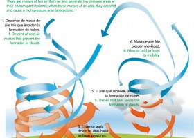 Diagram of the atmospheric pressure | Recurso educativo 776525