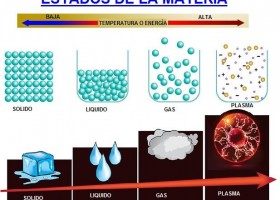 Estat de plasma | Recurso educativo 776796