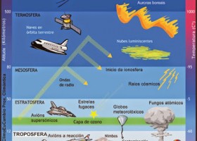 As capas da atmosfera | Recurso educativo 777808