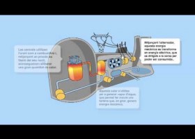 Com funciona una central nuclear | Recurso educativo 780288