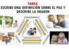 pea.PNG | Recurso educativo 782652