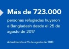 Emerxencia rohingyas | Recurso educativo 786449