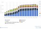 World carbon dioxide emissions by region 2020 | Statista | Recurso educativo 787250