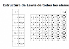 Regla del octeto | Recurso educativo 787366