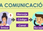 comunicacion 2.jpg | Recurso educativo 787736